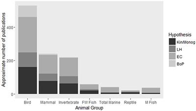 The Right Tools for the Job: Cooperative Breeding Theory and an Evaluation of the Methodological Approaches to Understanding the Evolution and Maintenance of Sociality